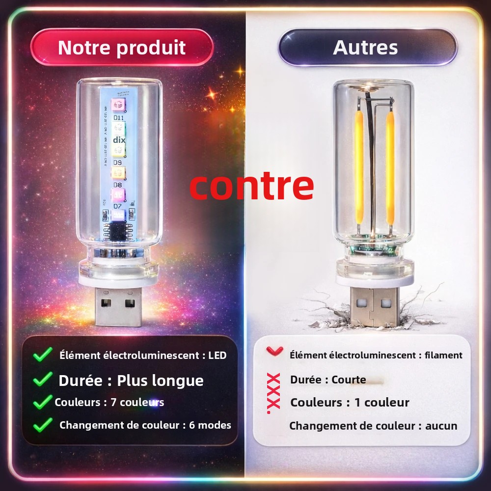 RGB LED Ambientelicht 13 Modi  – Car Accessories Gift Ideas Bewertung und Preis